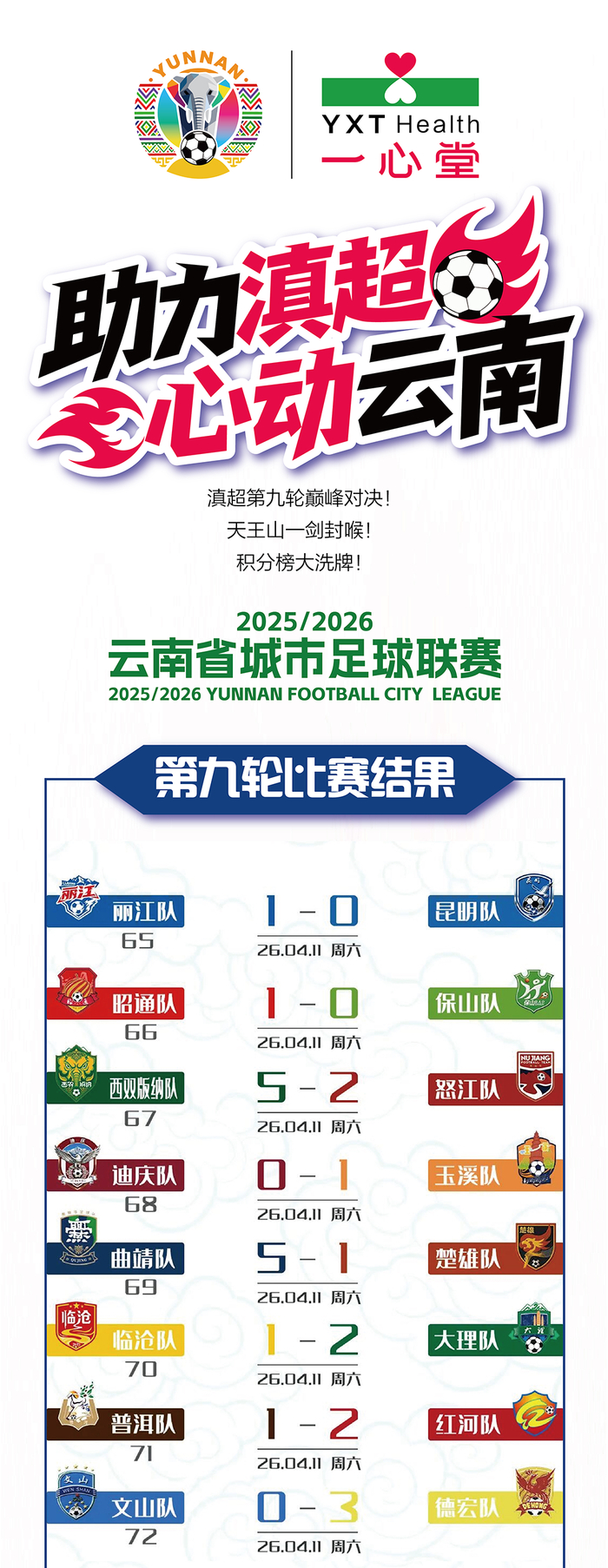 开云体育APP-滇超第九轮战报来袭｜天王山定胜负，积分榜大洗牌！|昆明|客场|丽江|体育比赛|主场_新浪体育_新浪新闻